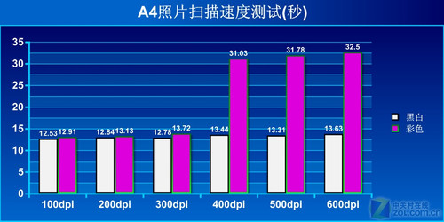 一路扫到底 惠普1000便携式扫描仪评测 