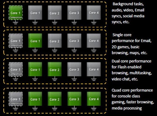 switching-cores