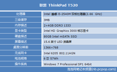 新i5可选双硬盘 ThinkPad T520评测 