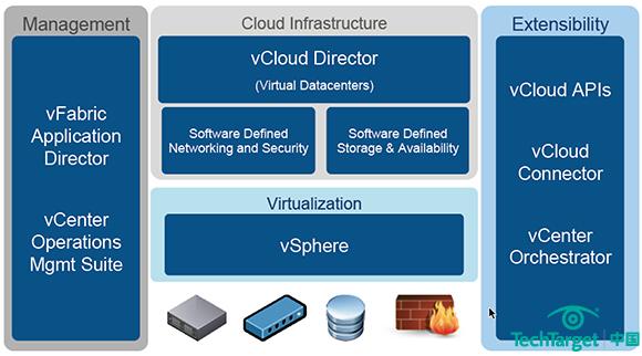 vFabric App Director：VMware云应用平台