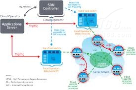 SDN和网络利用率：比想象中低?