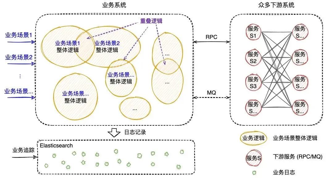 可视化全链路日志追踪通用设计：问题排查从小时级降至5分钟