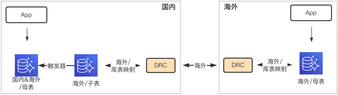 消息：深交所稳步推进创业板改革并试点注册制各项准备工作