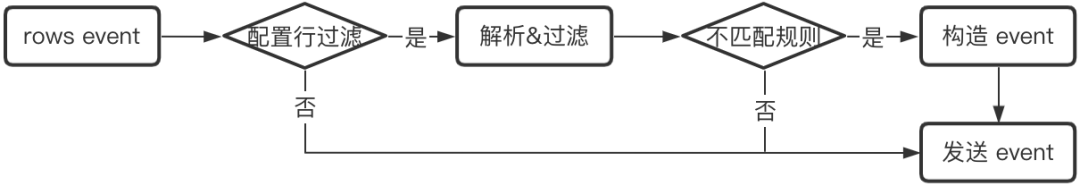 2月2日发售《火星孤征》发布点火倒计时预告