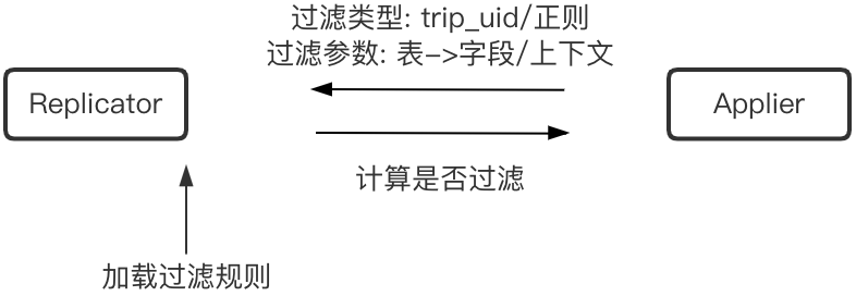 微信这个限制，终于被两个软件打破了！ 微信终于被两个软件打破了