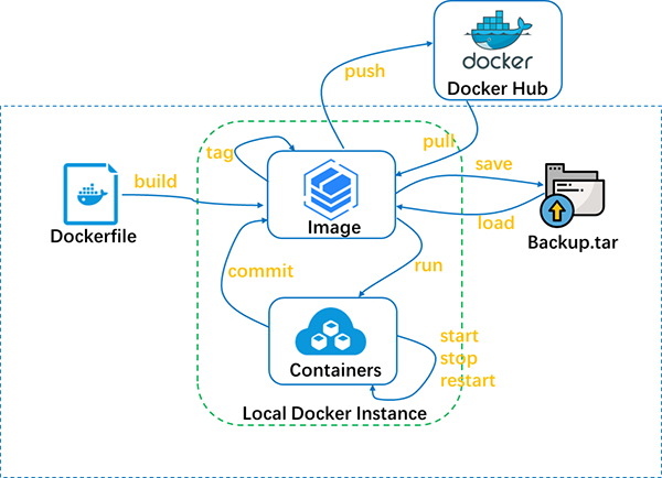 docker-docker