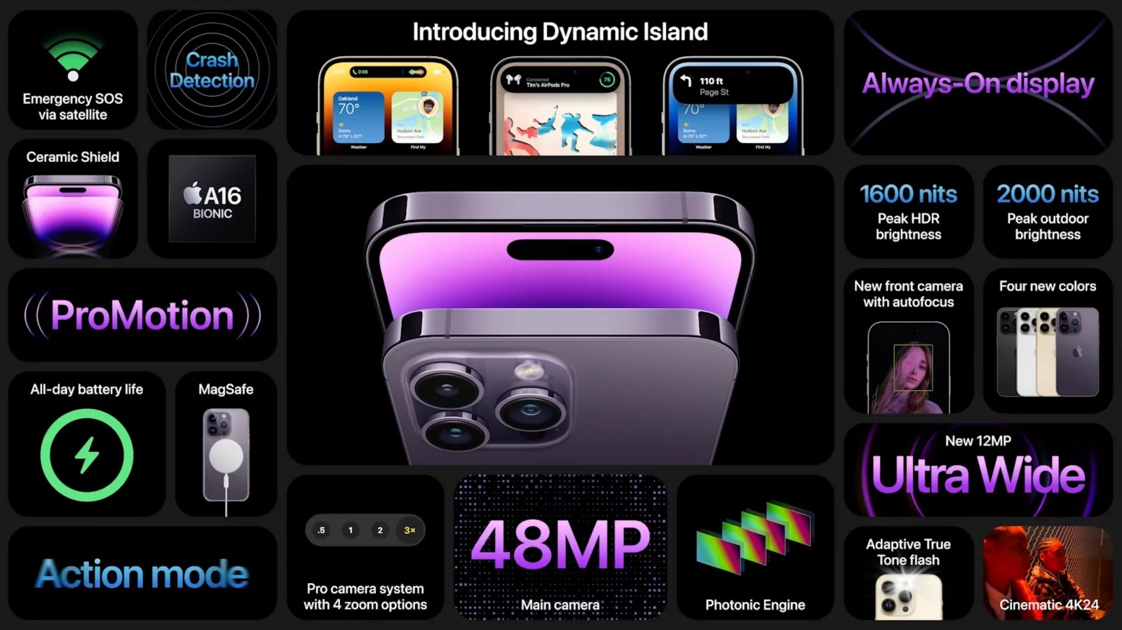 iOS 16 UI设计 交互设计 灵动岛