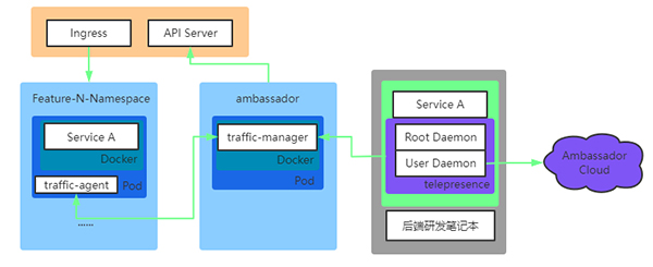 Google云服务为Docker应用提供简化版Ubuntu 以优化运行Docker和其他容器
