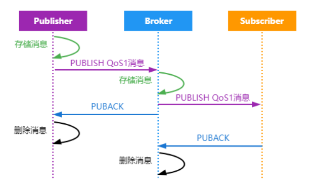 特斯拉Model S Plaid亮相进博会 零百加速只需2.1秒 - 进博取得了历史最佳成绩