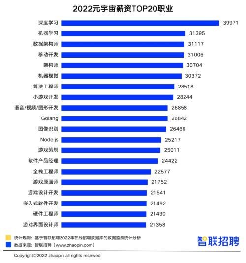 元宇宙下半场观察：千行百业迎来新机遇 啥岗位最吃香？