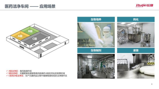 通向智能制造之路：锐捷为药企打造极简高效的生产网络基座