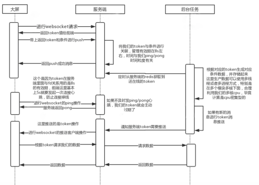 制造费用月末怎么结转？借贷方各是什么？