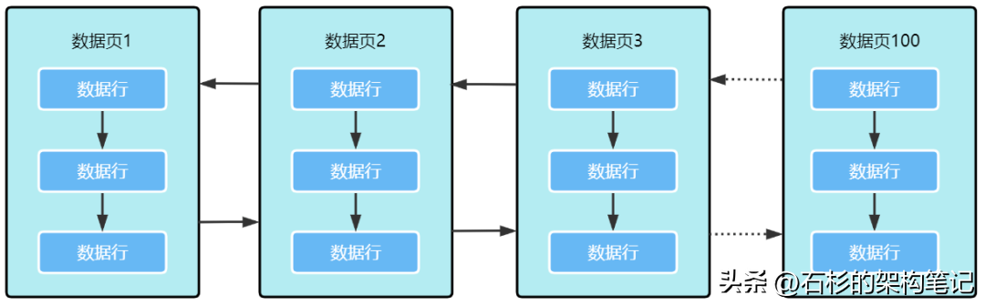 面试官问我MySQL索引失效怎么排查？懵逼了