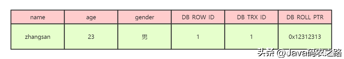 一篇了解全MVCC