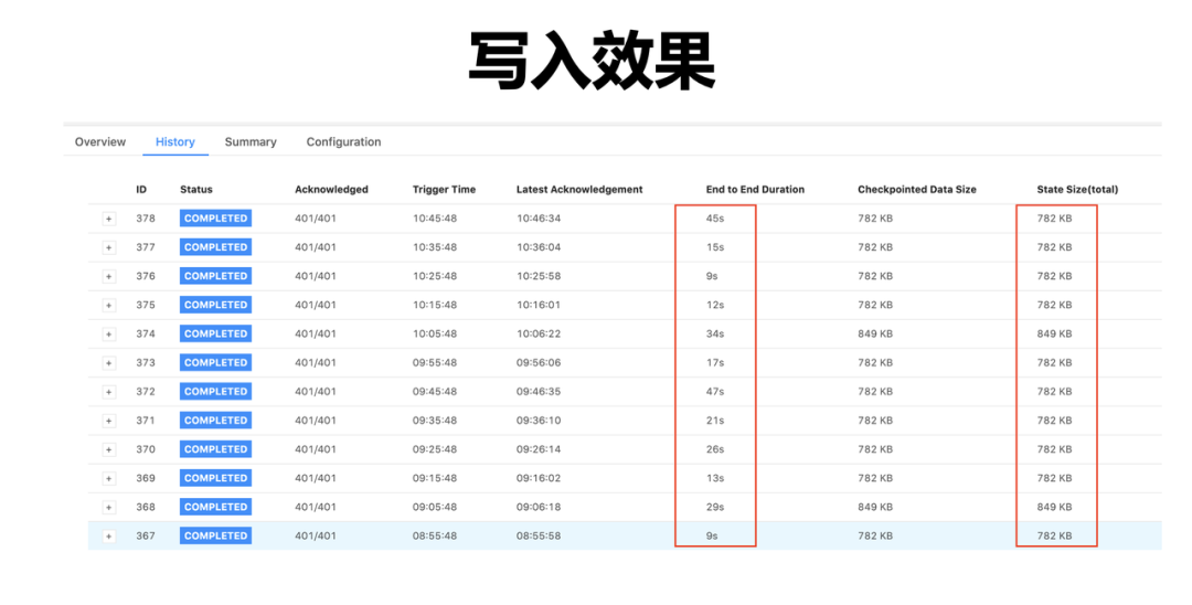 国内油价7月26日调整 大幅上涨已成定局 最好赶紧加油 - 参考原油变化率为4.56%