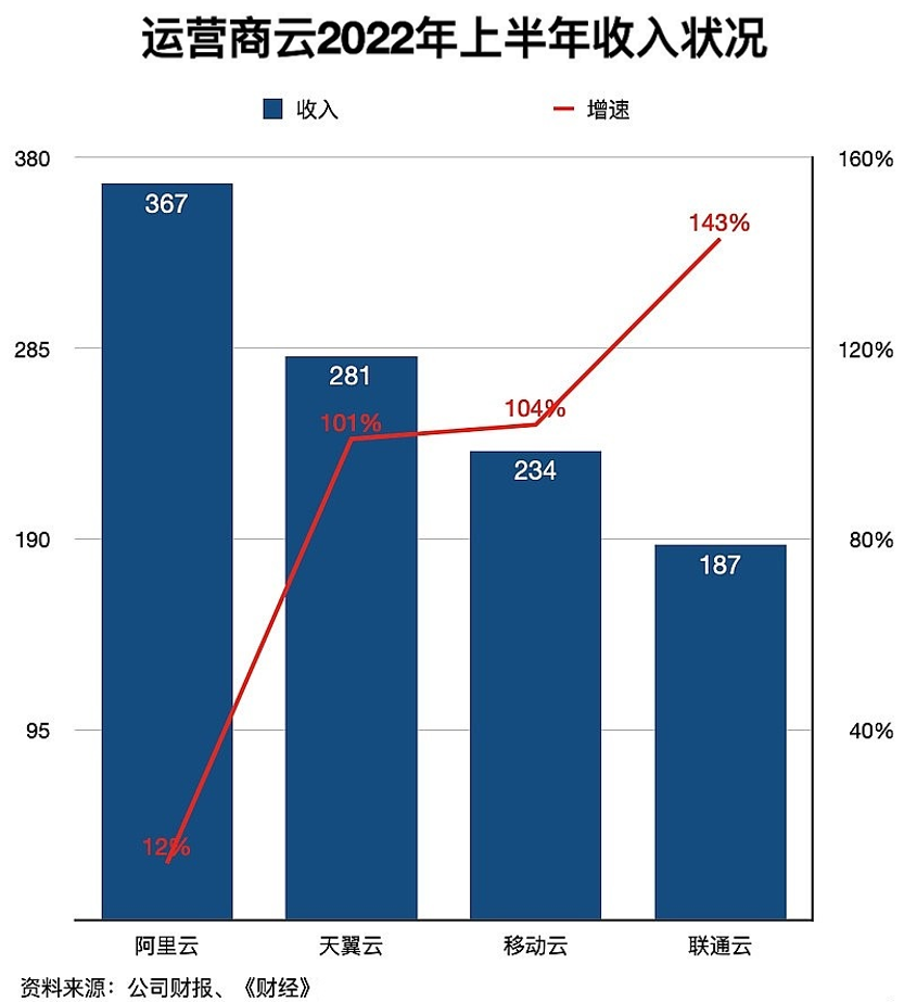 华为商城APP不同平台下载量对比：小米占比高达57% - 所以安卓下载量统计仅供参考