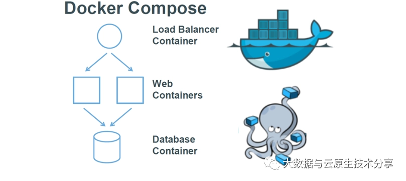 聊聊 Docker