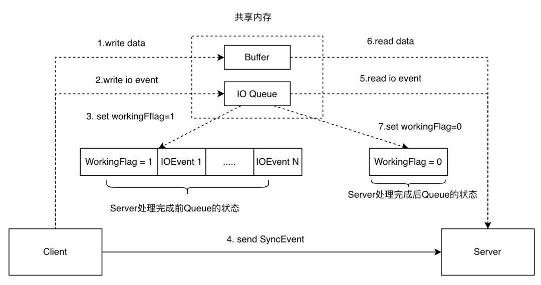 Java中注解的高级用法 主要作用是高级标记目标元素