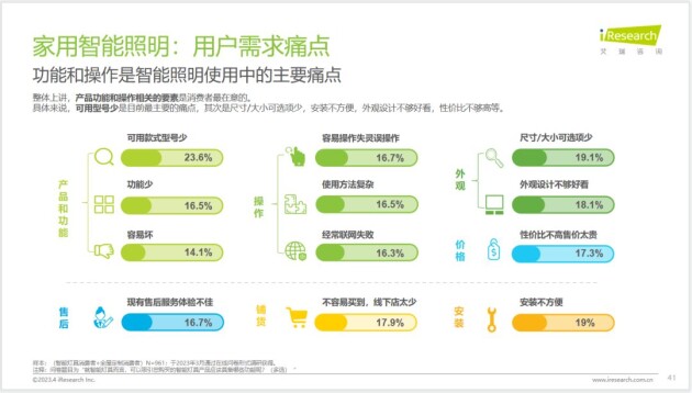 星空体育官方网站外墙亮化灯怎么布线智能照明系统智能照明行业获消费者认可Yeeli(图8)