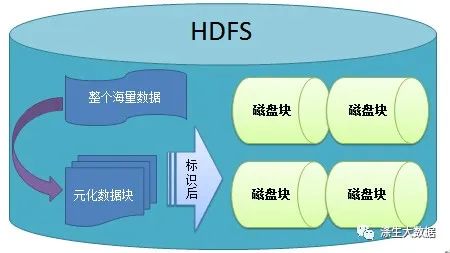 解密HDFS如何判断磁盘存储大小，存储动态负载均衡的？