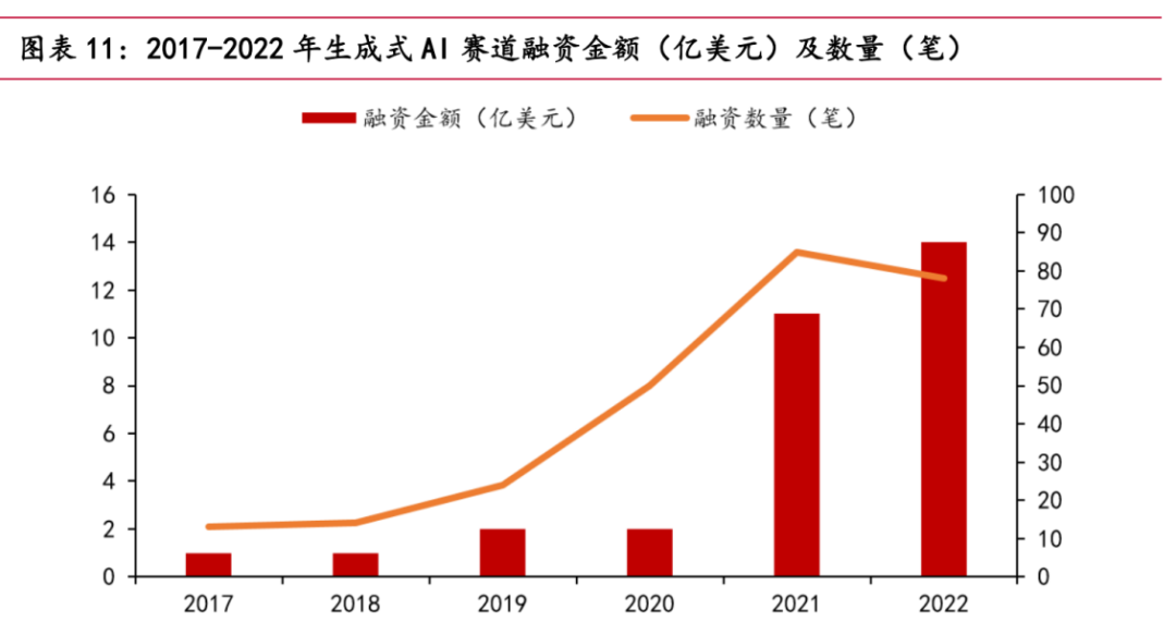 ChatGPT专题：大语言模型的能力和未来