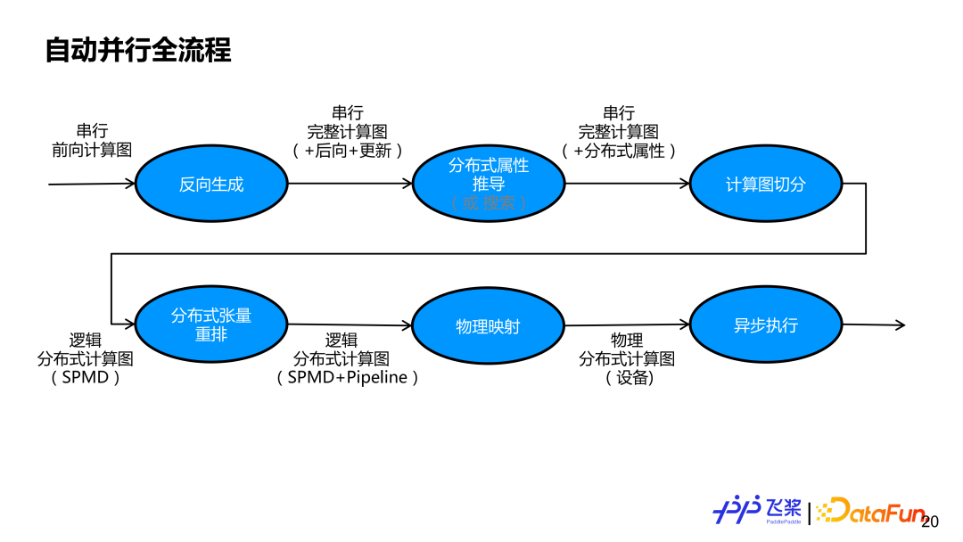 人生苦短，我用 Python 人生苦短讲究一个信字