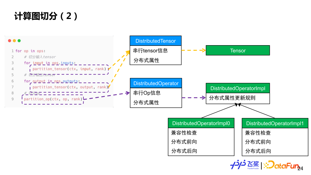 从手机到智能硬件，YunOS还在找方向？ 至少阿里是硬件这样认为的