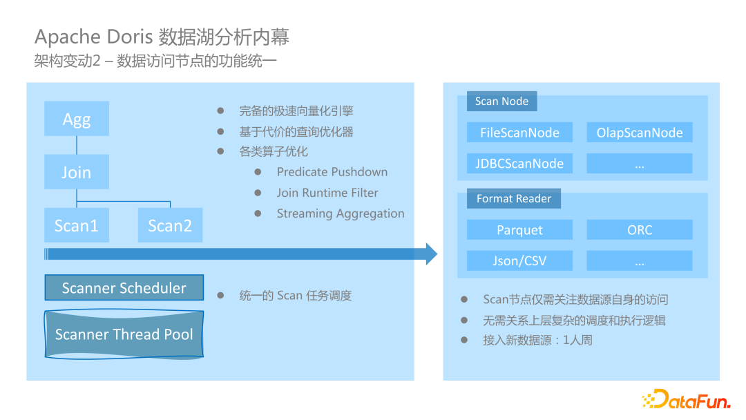 云南砚山县加强农业综合开发项目建设管理