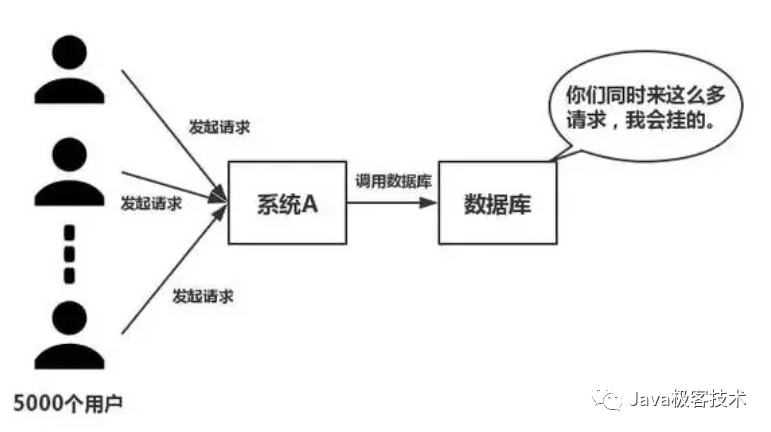 Redis 和 MySQL 如何保证数据一致性？