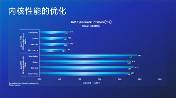 原来 Intel Arc锐炫显卡才是真正的战未来！我们需要这条“鲶鱼”