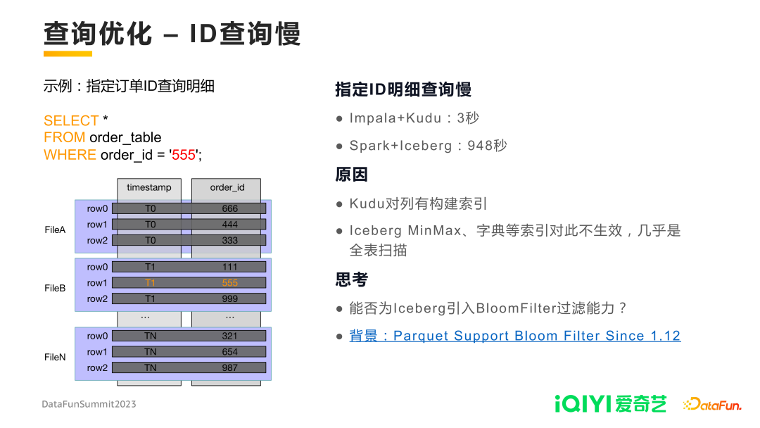 linux系统性能检测