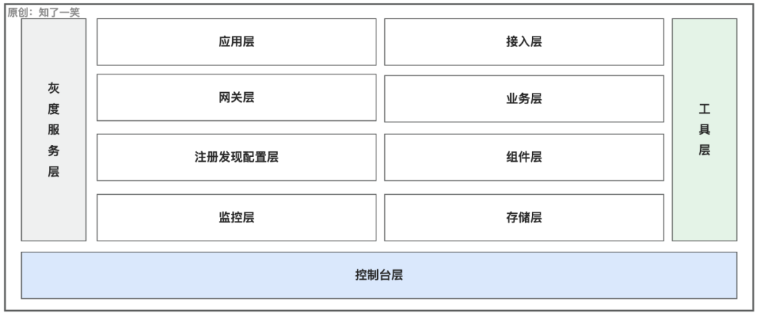 Redis内存满了怎么办？让你玩懂8种内存淘汰策略 那么但是玩懂如果有一天