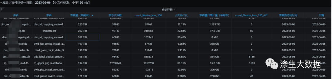 HDFS小文件治理总结，你学会了吗？