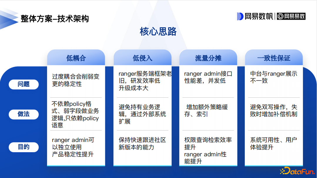 企业优化数据存储的6个提示 与应用程序和网络等领域相比