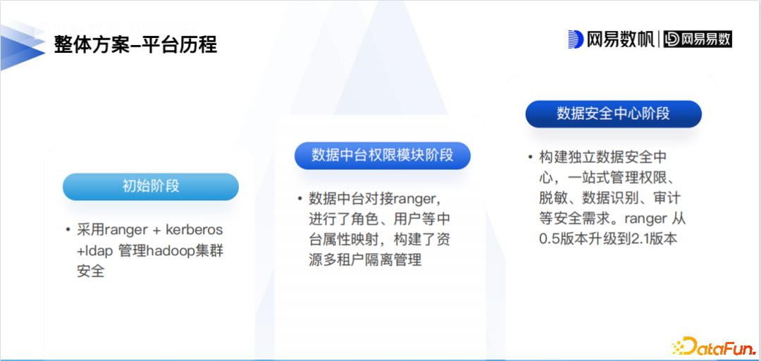 科创主题基金又现一日售罄 单日销量或超75亿元 白马股或将迎来配置的价值