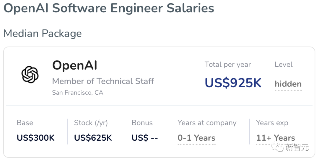 爆料：OpenAI工程师年薪90万美元！Sam Altman独创特殊股权给员工「画饼」
