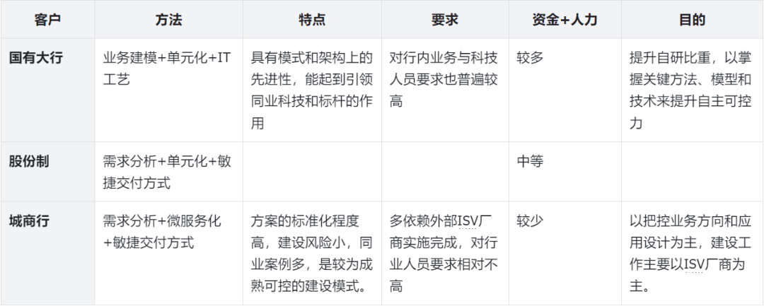 读《银行核心分布式转型白皮书》，你学到了什么？