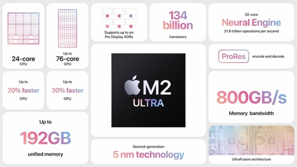 M2 Ultra相当于Windows的什么配置 实测来了