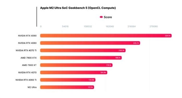 超然上市，Commvault HyperScale  X现已登录Hitachi Data Protection Suite