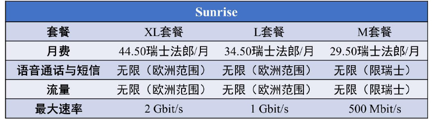 瑞士Sunrise 5G 应用产业方阵及GSMA 5G IN.jpg