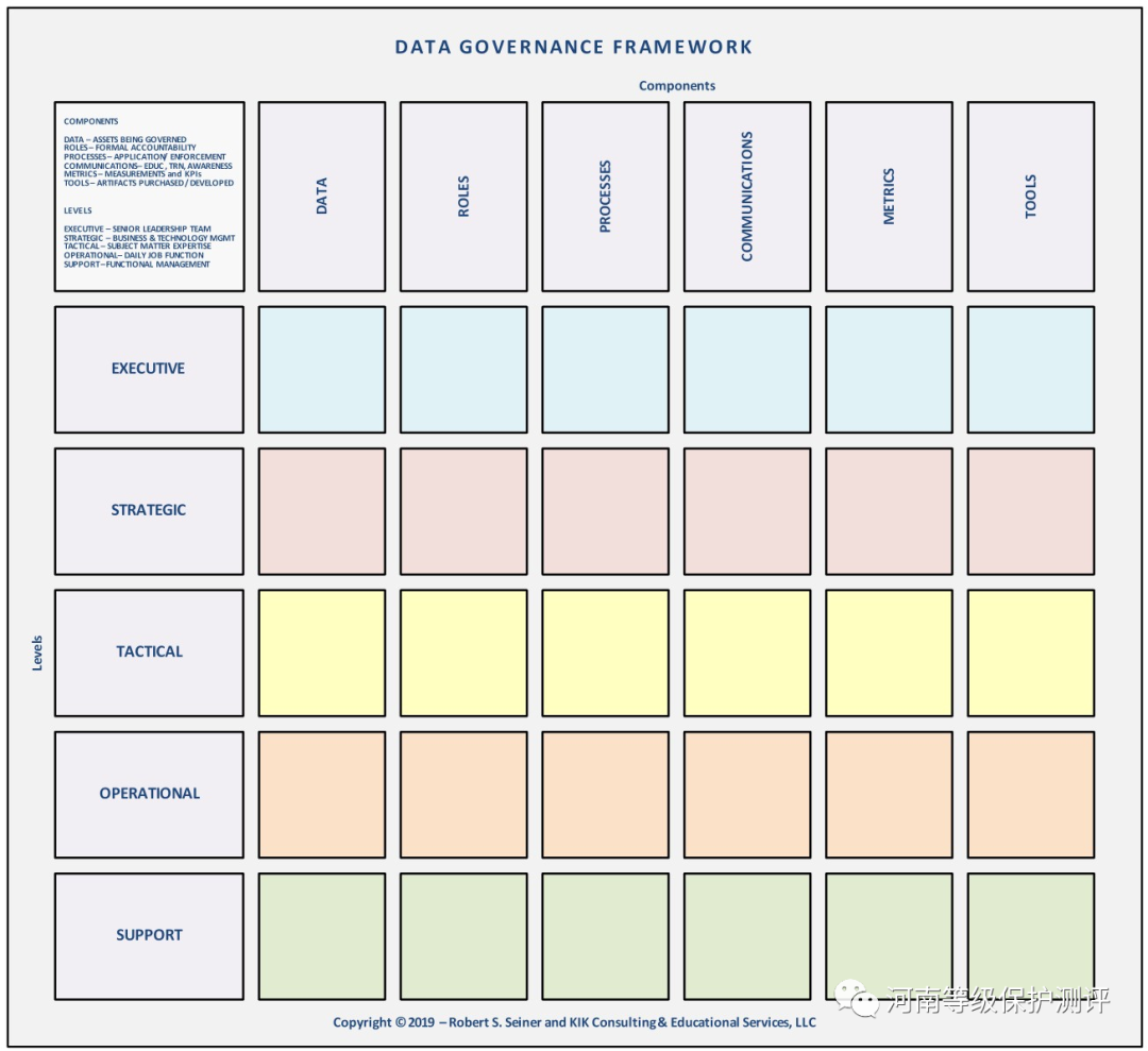 框架结构：非侵入式数据治理框架