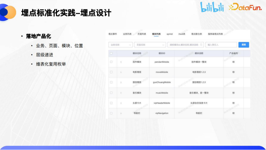 把MongoDB当成纯内存数据库使用 据库在99％的使用情况下