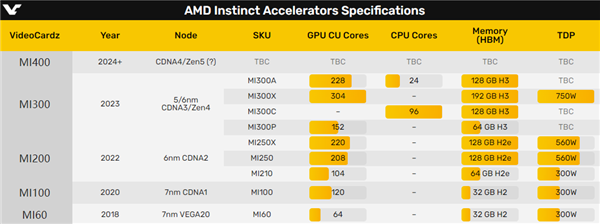 不让NVIDIA吃独食！AMD下一代Zen5大杀器在路上