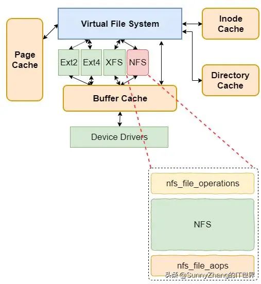 vivo积分任务体系的架构演进 积分的积分进价值是连接用户