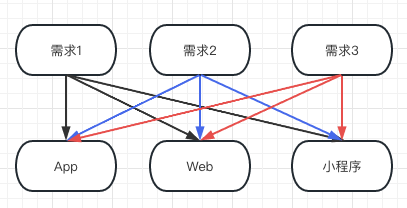 携程Taro多端化探索与实践