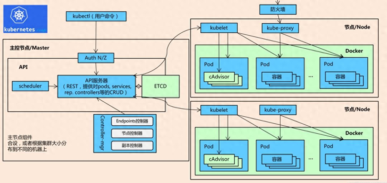 Go 程序运行时数据统计的可视化工具 Statsviz 它基于 d3.js 和 stack.gl