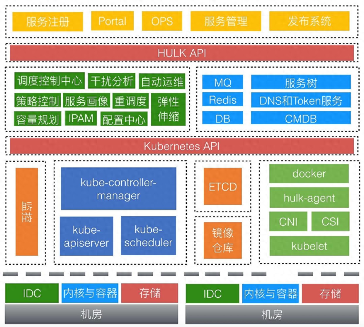 全面讲解分布式数据库架构设计特点 其中不乏优秀的特点产品