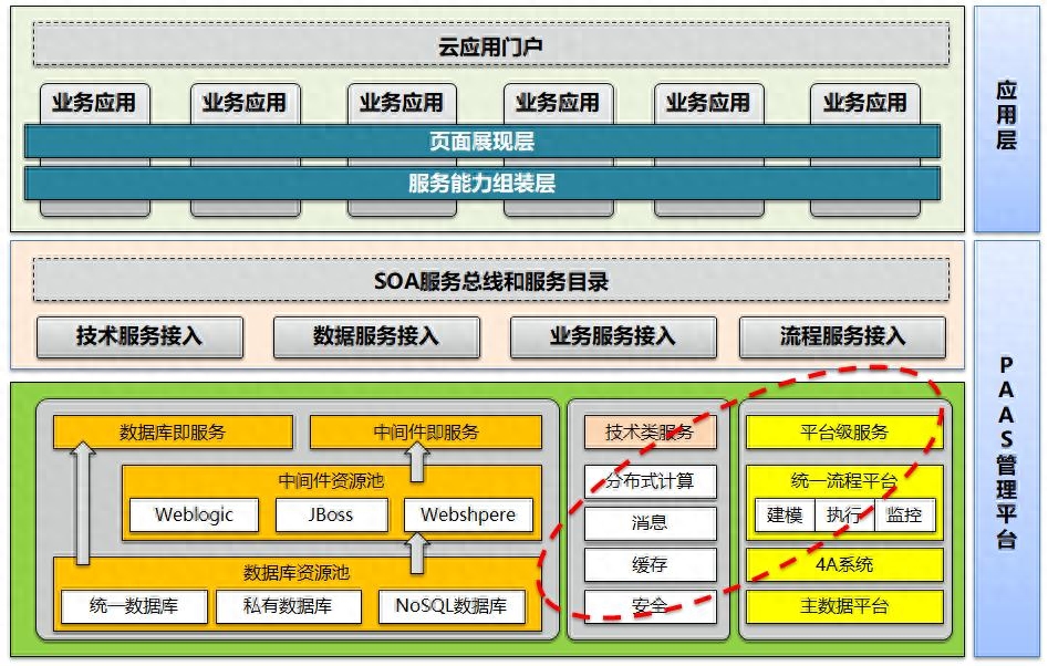 高并发系列:存储优化之也许可能是史上最详尽的分库分表文章之一 18年7月累计用户突破3000万