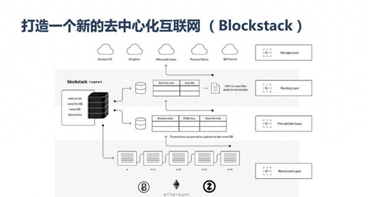 区块链应用架构：实现去中心化的安全性