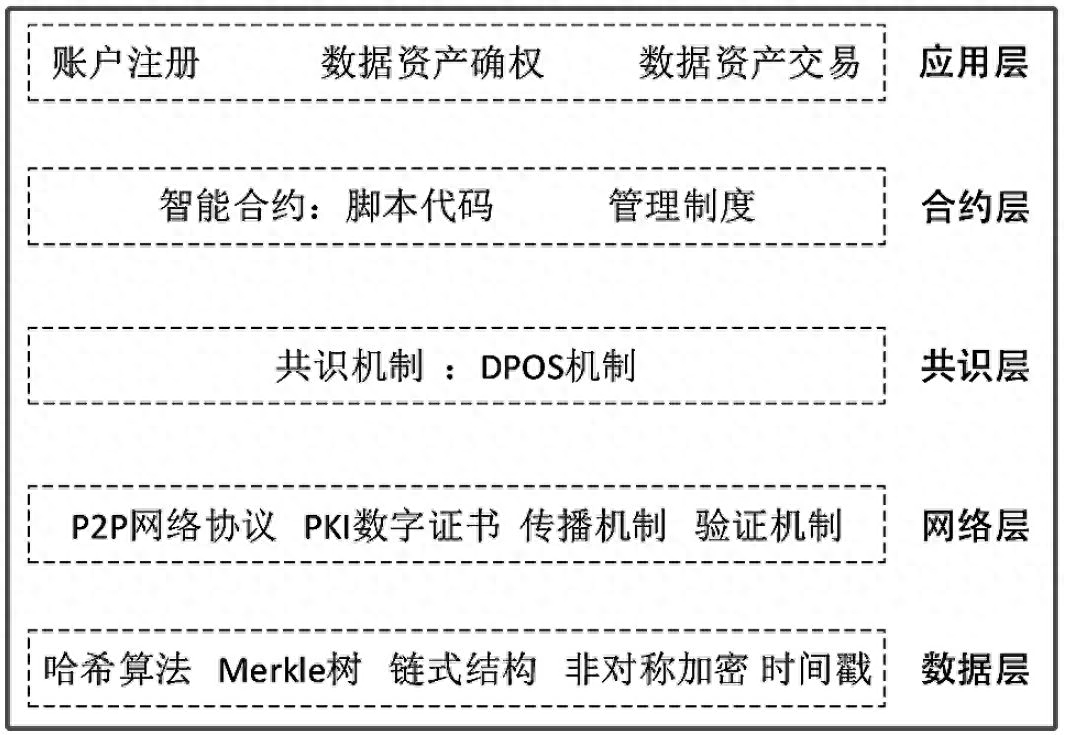 区块链应用架构：实现去中心化的安全性